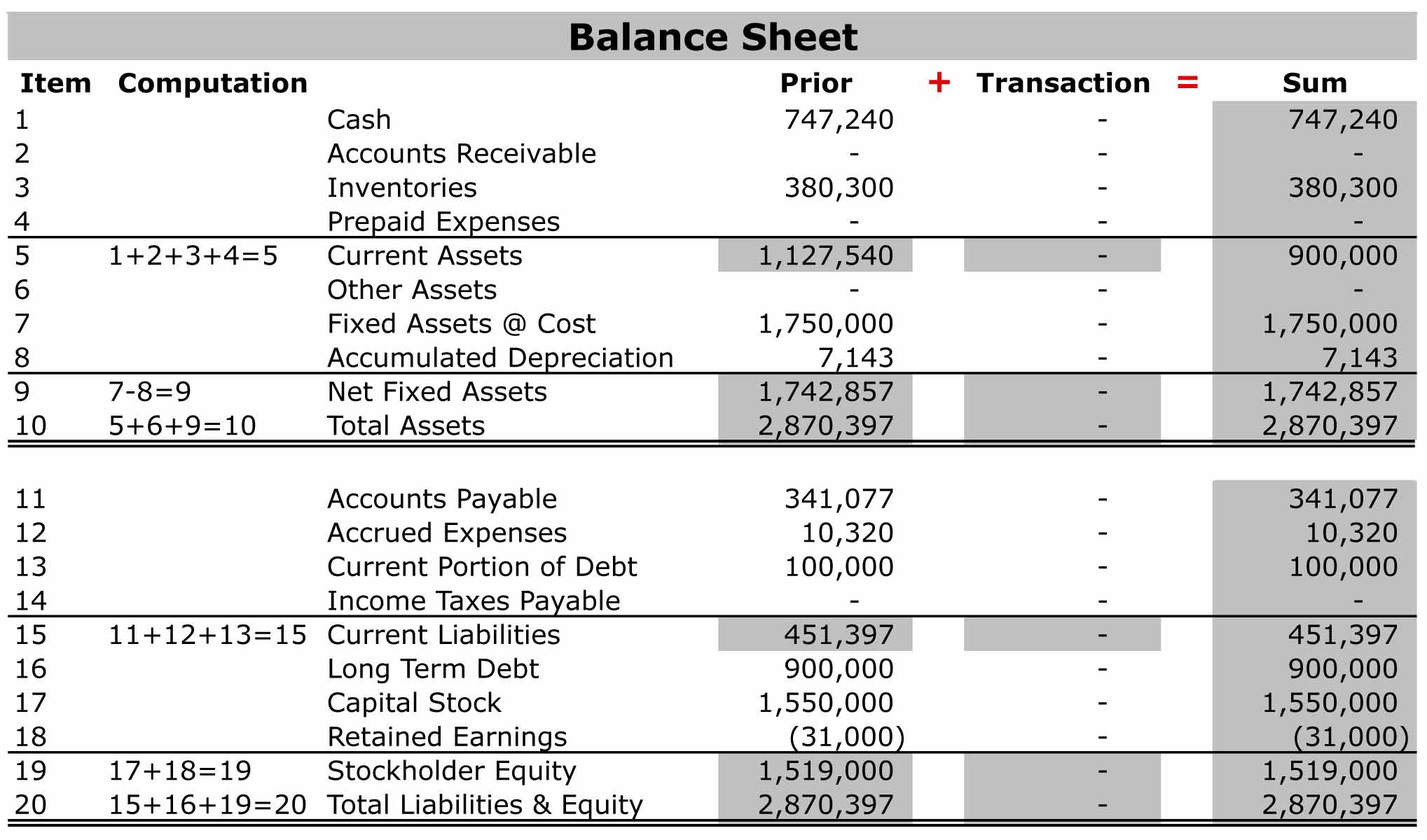 Balance Sheet