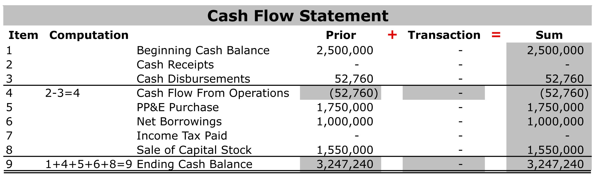 Cash Flow Statement