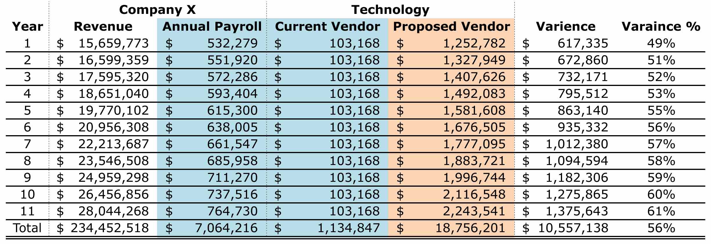 Financial Analysis